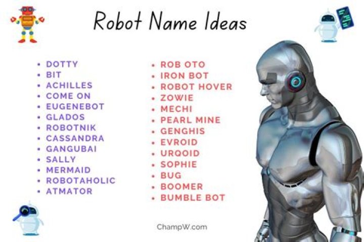 Discover "Names That Mean Robot" And Their Enigmatic Meanings